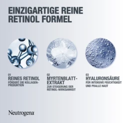 Neutrogena Anti-Age Retinol Boost Vorteilsset -Catrice Cosmetics Geschäft MAM 9182589 SHOP IMAGE 1.4
